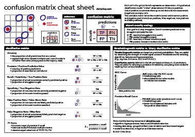 Confusion Matrix and Classification Metrics Cheat Sheet preview